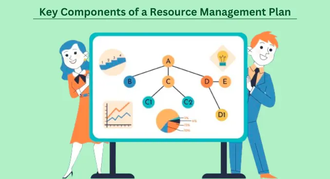 Key Components of a Resource Management Plan